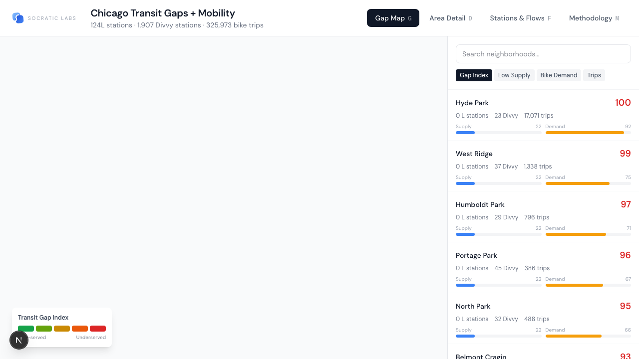 Transit Gaps + Mobility
